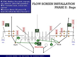FLOW SCREEN INSTALLATION PHASE II: Bags Direct bags C/FSG: Bodies, live rush, cop-out, spy, blitzers  (Also FSG gauntlet) FST: Variable rush, 2-man rule, cop-out Receiver: Basic CB, press CB, man CB, LB on the line (“Levels”) FLOW SCREEN INSTALLATION  PHASE II : Bags 4 x 4 Outs  rec Outs  rec 4 x 4 -  C  L  I  C  K     H  E  R  E      T  O     R  E  T  U  R  N     T  O      D  I  R  E  C  T  O  R  Y  - B A G B A G QB Coach OL Coach OC/ RB WR Coach S S S S B A G B A G B A G B A G B A G 
