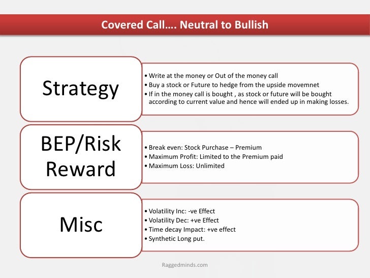 Covered call, protective put and collar