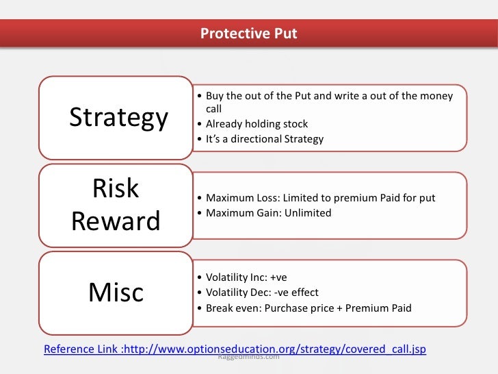 Covered call, protective put and collar