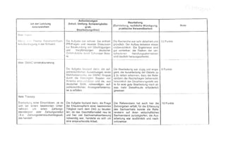 Covered cv+portfolio