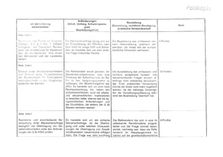 Covered cv+portfolio