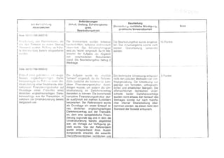 Covered cv+portfolio