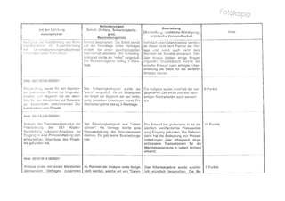 Covered cv+portfolio
