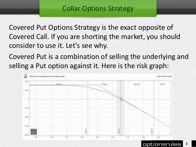 How to trade covered put options