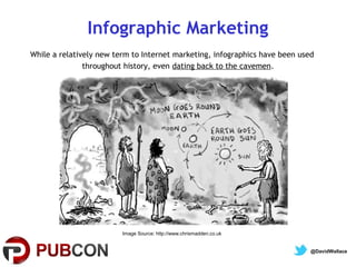 Infographic Marketing
While a relatively new term to Internet marketing, infographics have been used
throughout history, even dating back to the cavemen.

Image Source: http://www.chrismadden.co.uk
@DavidWallace

 