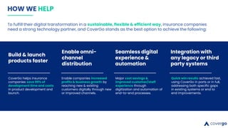 Go Modular Insurtech Logo CoverGo Limited - Insurtech Innovation Award 2023 | PPTX