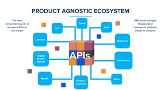 Auto
Health
IoT
Bank
Digital
Broker/
Agents
E-Commerce
Fintech/
Insurtech
Travel
Lifestyle
Reinsurer
APIs
PRODUCT AGNOSTIC...