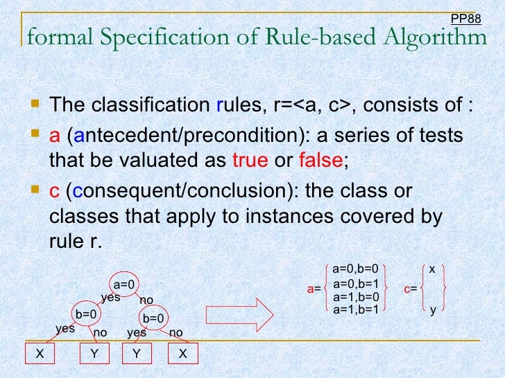 Covering (Rules-based) Algorithm