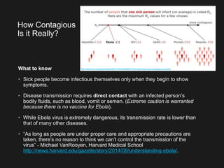 How Contagious 
Is it Really? 
What to know 
http://www.npr.org/blogs/health/2014/10/02/352983774/no-seriously-how-contagious-is-ebola 
• Sick people become infectious themselves only when they begin to show 
symptoms. 
• Disease transmission requires direct contact with an infected person’s 
bodily fluids, such as blood, vomit or semen. (Extreme caution is warranted 
because there is no vaccine for Ebola). 
• While Ebola virus is extremely dangerous, its transmission rate is lower than 
that of many other diseases. 
• “As long as people are under proper care and appropriate precautions are 
taken, there’s no reason to think we can’t control the transmission of the 
virus” - Michael VanRooyen, Harvard Medical School 
http://news.harvard.edu/gazette/story/2014/08/understanding-ebola/. 
 