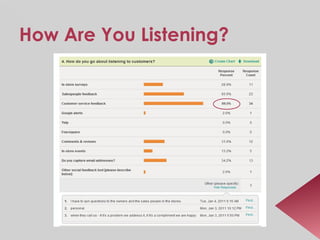 How Are You Listening? 