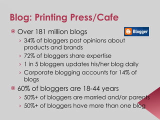 Blog: Printing Press/Cafe Over 181 million blogs 34% of bloggers post opinions about products and brands 72% of bloggers share expertise 1 in 5 bloggers updates his/her blog daily Corporate blogging accounts for 14% of blogs 60% of bloggers are 18-44 years 50%+ of bloggers are married and/or parents 50%+ of bloggers have more than one blog 