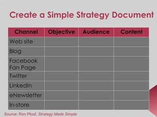Create a Simple Strategy Document Source: Ron Ploof,  Strategy Made Simple In-store eNewsletter LinkedIn Twitter Facebook Fan Page Blog Web site Content Audience Objective Channel 