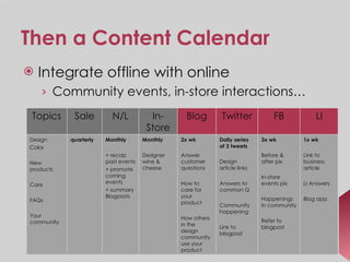 Then a Content Calendar Integrate offline with online  Community events, in-store interactions… 1x wk Link to business article LI Answers Blog app 3x wk Before & after pix In-store events pix Happenings in community Refer to blogpost Daily series of 3 tweets Design article links Answers to common Q Community happening Link to blogpost 2x wk   Answer customer questions  How to care for your product How others in the design community use your product Monthly Designer wine & cheese Monthly + recap past events + promote coming events + summary Blogposts quarterly Design Color  New products Care FAQs Your community Topics LI FB Twitter Blog In-Store N/L Sale 