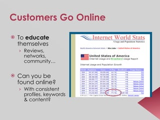 Customers Go Online To  educate  themselves  Reviews, networks, community… Can you be found online? With consistent profiles, keywords & content? 