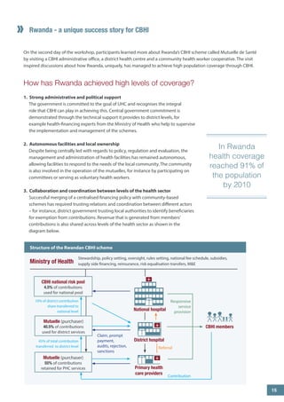 Rwanda - a unique success story for CBHI 
5 
15 
On the second day of the workshop, participants learned more about Rwanda’s CBHI scheme called Mutuelle de Santé by visiting a CBHI administrative office, a district health centre and a community health worker cooperative. The visit inspired discussions about how Rwanda, uniquely, has managed to achieve high population coverage through CBHI. 
How has Rwanda achieved high levels of coverage? 
1. Strong administrative and political support 
The government is committed to the goal of UHC and recognises the integral role that CBHI can play in achieving this. Central government commitment is demonstrated through the technical support it provides to district levels, for example health-financing experts from the Ministry of Health who help to supervise the implementation and management of the schemes. 
2. Autonomous facilities and local ownership 
Despite being centrally led with regards to policy, regulation and evaluation, the management and administration of health facilities has remained autonomous, allowing facilities to respond to the needs of the local community. The community is also involved in the operation of the mutuelles, for instance by participating on committees or serving as voluntary health workers. 
3. Collaboration and coordination between levels of the health sector 
Successful merging of a centralised financing policy with community-based schemes has required trusting relations and coordination between different actors – for instance, district government trusting local authorities to identify beneficiaries for exemption from contributions. Revenue that is generated from members’ contributions is also shared across levels of the health sector as shown in the diagram below. 
In Rwanda health coverage reached 91% of the population by 2010 
Referral 
Ministry of Health 
Stewardship, policy setting, oversight, rules setting, national fee schedule, subsidies, supply side financing, reinsurance, risk equalisation transfers, M&E 
National hospital 
District hospital 
Primary health care providers 
CBHI national risk pool 
4.5% of contributions 
used for national pool 
Mutuelle (purchaser) 
40.5% of contributions 
used for district services 
Mutuelle (purchaser) 
55% of contributions 
retained for PHC services 
CBHI members 
Contribution 
Responsive service provision 
Claim, prompt payment, audits, rejection, sanctions 
Structure of the Rwandan CBHI scheme 
10% of district contribution share transferred to national level 
45% of total contribution transferred to district level  