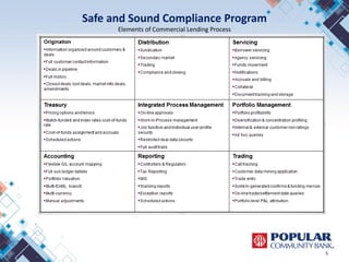 Safe and Sound Compliance Program
Elements of Commercial Lending Process
5
 