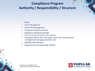 Compliance Program
Authority / Responsibility / Structure
6
• Board
• Senior Management
• Director Risk Management
• Corporate Compliance Director
• Regulatory Compliance Manager
1. Oversees compliance CRA, HMDA, & other regulations
• Compliance Officer [The staff (Legal, Audit, other departments)]
is charged with managing compliance risk.
• BSA/AML/OFAC Manager
• Regulatory Risk Testing Manager (RRTM)
 