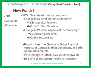5) SubsequentTransactions (Simplified DecisionTree):
New Funds?
•NO:
Evaluation
Allowable
•YES: Need to ask 2 more questions:
•Change in General Market Conditions?
• YES: Appraisal Required
• NO: GoTo NextQuestion
•Change in Physical Aspects of the Property?
• YES: Appraisal Required
• NO: See Bottom Line
•Bottom Line: If A Change in Either Physical
Aspects or General Market Conditions, or Both:
Appraisal Required
•If No Change in Either: Evaluation Allowable
•BE SURE to document the file re: decision
© Copyright 2017 Robert L. Parson. All Rights Reserved 11
 