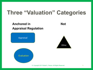 Three “Valuation” Categories
Anchored in Not
Appraisal Regulation
Appraisal
Evaluation
Other
© Copyright 2017 Robert L. Parson. All Rights Reserved 5
 