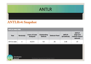 Summit
Developers
Developers Summit 2013 Kansai Action ! 
ANTLR	
1
3	
  
 