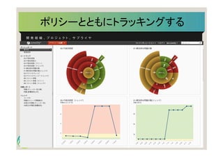 Summit
Developers
Developers Summit 2013 Kansai Action ! 
ポリシーとともにトラッキングする	
24	
  
開 発 組 織 、 プ ロ ジ ェ ク ト 、 サ プ ラ イ ヤ 	
 