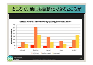 Summit
Developers
Developers Summit 2013 Kansai Action ! 
ところで、他にも自動化できるところが	
26	
  
0"
50"
100"
150"
200"
250"
300"
350"
400"
Alameda" Berkeley" Carmel" Davis" Eureka*"
Number'of'Defects'
Defects'Addressed'by'Coverity'Quality/Security'Advisor''
High"Impact" Medium"Impact" Low"Impact"
 