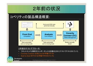Summit
Developers
Developers Summit 2013 Kansai Action ! 
Front End
Compilation
Analysis
Core Analysis
Coverity
Connect (CC)
Defect Management
1 Gc_rc gc_pbkdf2_sha1 (const char *P, size_t Plen,
2 const char *S, size_t Slen,
3 unsigned int c,
4 char *DK, size_t dkLen)
5 {
6 char U[20] T[20];
7 unsigned int hlen = 20, u, l, r, i, k;
8 int rc; char *tmp; size_t tmplen
9
10 if (c == 0)
11 return GC_PKCS5_INVALID_ITERATION_COUNT;
12 r = dkLen - (l - 1) * hLen;
13
14 memcpy (tmp, S, Slen);
２年前の状況	
  
コベリティの製品構造概要:	
  
Tests automated
and run during build
Tests automated
and run during build
Mostly manually
tested
End-to-end (E2E) tests
performed manually
２年前のテストアプローチ:
•  フロントエンドと解析のコンポーネントは自動化されたテストでテストされていた
•  Coverity Connect はほとんどが手動でテスト
•  End-to-End のテストは手動で行われていた
ConﬁdenTal:	
  For	
  Coverity	
  and	
  Partner	
  use	
  only.	
  Copyright	
  Coverity,	
  Inc.,	
  2013	
  	
  28
 