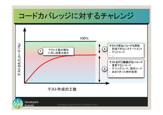 Summit
Developers
Developers Summit 2013 Kansai Action ! 
コードカバレッジに対するチャレンジ	
3
0
%CodeTested
Effort to develop tests
100%
Diminishing return for
increased test effort
1
Not all code is testable
- unreachable statements
- dead code, ...
2
Not all tested code adds
equal value to the test
- non-critical code
- debug code, legacy code
- exception handling, ...
3
テストされたコード（％）	
テスト作成の工数	
テスト工数の増加
に対し効果は減少	
テストを行う価値がないコード
-  重要でないコード
-  デバッグコード、既存コード
-  決まりきった例外処理
-  …
テストできないコードも存在
-  到達できないステートメント
-  デッドコード
-  ...
 