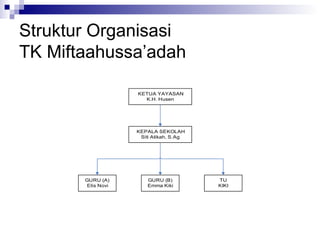 Struktur Organisasi  TK Miftaahussa’adah 
