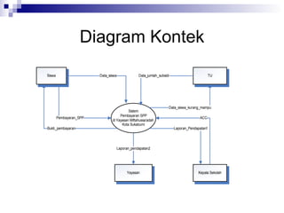 Diagram Kontek 