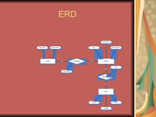 ERD 