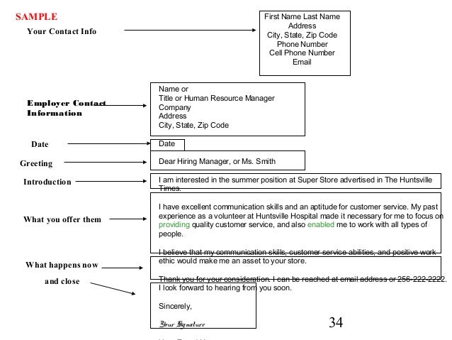 Cover letter for human resource manager position