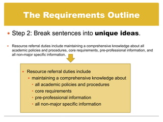 Prepare a Cover Letter using a Job Description