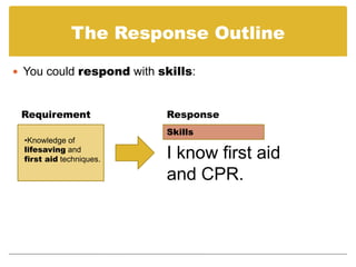 Prepare a Cover Letter using a Job Description