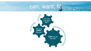 can, want, fit
CAN you do
the job?
Do you
WANT
the job?
Are you
the right
FIT?
 
