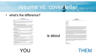resume vs. cover letter
• what’s the difference?
is about
YOU THEM
OSCAR LIU
2222 Markam Street, Vancouver, BC, V5Z 3M#
(604) 360–2222 | oscarkhhiu@gmail.com | www.linkedin.com/in/oscarkhiu
PROFILE
Third year Sauder School of Business student with experience leading and working in teams. Specializing in Accounting and
pursuing a career in public accounting after graduation. Able to persevere and thrive in stressful situations through working since
the age of 16 and extensive involvement in clubs. Developed a keen interest in building genuine personal and professional
relationships through experiences of travelling around the world and frequently moving from one place to another since a very
young age. Fluent in English and Cantonese, conversational Mandarin and French.
EDUCATION
SAUDER SCHOOL OF BUSINESS, UNIVERSITY OF BRITISH COLUMBIA Vancouver, BC
Bachelor of Commerce –Specialization: Accounting, Cumulative Average: 85.6% Expected Completion: May 2019
 Key Courses: Financial Accounting (98%), Intro to Finance (93%), Management Information Systems (91%),
Microeconomics (89%), Managerial Accounting (85%), Macroeconomics (85%), Quantitative Decision Making (85%)
 Case Competitions: Invited to PwC Toronto as BC Region Winners for PwC Ignite, invited to and placed second in
Premiere 32: Gala Round, placed second in Premiere 32: Second Round, placed second in First Year Case Competition
 Involvement: COMM290 (Quantitative Decision Making) Teaching Assistant for two lab sections of 35 students each, VP
Internal for UBC Business Communications Club, Events Director for Enactus UBC, Quick Service Attendant at Canucks
WORK EXPERIENCE
ASSURANCE ASSOCIATE, SUMMER Vancouver, BC
PricewaterhouseCoopers LLP May 2016 – Aug 2016
 Perform controls and substantive testing for clients using audit and office software such as Aura and Microsoft Excel
 Called external companies to confirm bank records and accounts receivable records using strong communication skills
 Facilitate a positive environment by leading the yearbook committee to document the summer internship experience
FRONT END ASSOCIATE – CASHIER Vancouver, BC
The Real Canadian Superstore Aug 2013 – Nov 2014
 Improved efficiency of transactions by rapidly processing 24 items per minute, an increase of 26% from the average
 Maintained a high level of customer satisfaction by resolving customer complaints with courtesy and efficiency
 Organized cash drawer, upwards of $6000 per shift; minimized counting error through perfectly balanced drawers
 Recognized by management and received accolades from unique and repeat customers of customer service excellence
EXTRA-CURRICULAR ACTIVITIES
CORPORATE RELATIONS MANAGER Vancouver, BC
Commerce Undergraduate Society Apr 2015 – May 2016
 Acquired two sponsors for the Commerce Undergraduate Society by organizing a networking breakfast in a team of six for
fifty delegates and fifty students to discuss potential sponsorship opportunities
 Maintain positive rapport through effective communication via email and phone while liaising with CUS-affiliated services
SPEND IT RIGHT PROJECT ASSOCIATE/EVENTS DIRECTOR Vancouver, BC
Enactus UBC Sep 2014 – Feb 2015, May 2015 – Apr 2016
 Liaised and presented to six high school teams in the Greater Vancouver region to provide insight about utilizing business
tools (SWOT, Excel, Breakeven) for their own entrepreneurial soap-making endeavors
 Organized a business case competition between five high school teams, hosting 55 people in total, to showcase their social-
entrepreneurial product which was met with great response from the high school teachers
 Decreased expenses by 17% by securing in-kind and monetary sponsorship for the competition via phone calls and emails
SUMMER EVENTS COORDINATOR AND WEEKLY VOLUNTEER Vancouver, BC
Cedar Cottage Neighbourhood House Sep 2010 – Jun 2014
 Planned and successfully ran five park days for parents to bring their children to play with a team of six dedicated youths
 Coordinated two annual holiday meals for seniors and youths by setting up food and cutlery and preparing Christmas carols
INTERESTS
 Building puzzles and Rubik’s toys, graphic design, recreational photography, all genres of music, Greek mythology
 