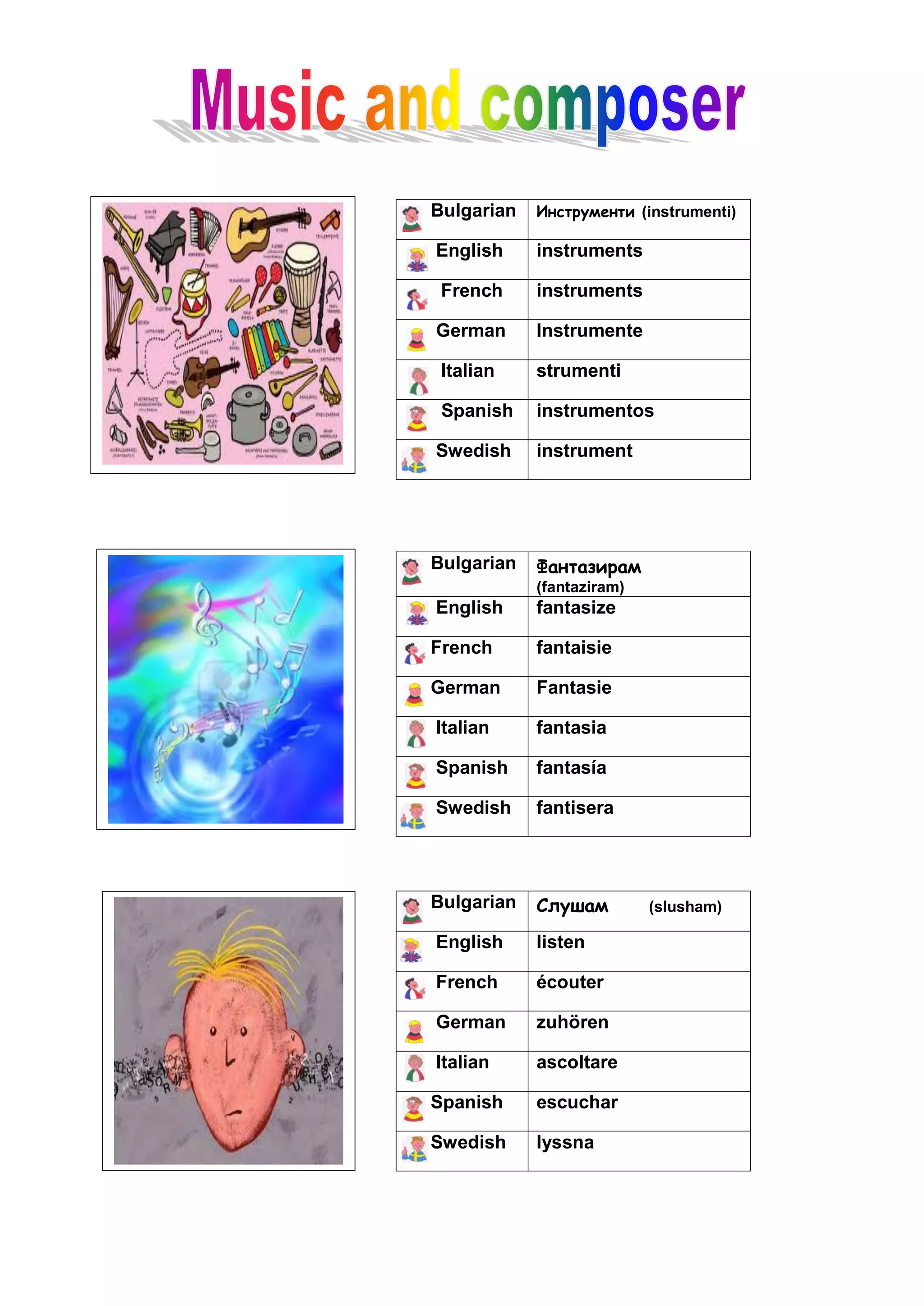 Bulgarian Инструменти (instrumenti)
English instruments
French instruments
German Instrumente
Italian strumenti
Spanish instrumentos
Swedish instrument
Bulgarian Фантазирам
(fantaziram)
English fantasize
French fantaisie
German Fantasie
Italian fantasia
Spanish fantasía
Swedish fantisera
Bulgarian Слушам (slusham)
English listen
French écouter
German zuhören
Italian ascoltare
Spanish escuchar
Swedish lyssna