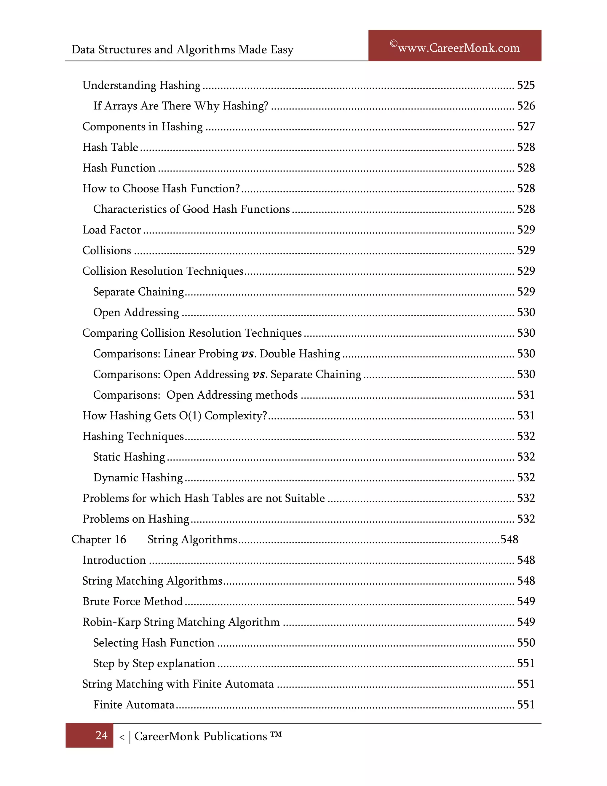 Data Structures and Algorithms Made Easy                                                             Narasimha Karumanchi

  Understanding Hashing ......................................................................................................... 525
     If Arrays Are There Why Hashing? .................................................................................. 526
  Components in Hashing ........................................................................................................ 528
  Hash Table .............................................................................................................................. 528
  Hash Function ........................................................................................................................ 528
  How to Choose Hash Function? ............................................................................................ 528
     Hash Functions in Practice ................................................................................................ 529
     Characteristics of Good Hash Functions ........................................................................... 529
  Load Factor ............................................................................................................................. 530
  Collisions ................................................................................................................................ 530
  Collision Resolution Techniques ........................................................................................... 530
     Separate Chaining ............................................................................................................... 530
     Open Addressing ................................................................................................................ 531
  Comparing collision resolution techniques .......................................................................... 532
     Comparisons between Linear probing and double hashing ............................................. 532
     Comparisons: Open Addressing vs. Separate Chaining .................................................... 532
     Comparisons: Table of Open Addressing methods .......................................................... 532
  How Hashing gets O(1) Complexity?.................................................................................... 532
  Hashing Techniques ............................................................................................................... 533
     Static Hashing ..................................................................................................................... 533
     Dynamic Hashing ............................................................................................................... 533
  Problems for which Hash Tables are not suitable ................................................................ 533
  Problems on Hashing ............................................................................................................. 534
Chapter 16            String Algorithms ........................................................................................ 556
  Introduction ........................................................................................................................... 556
  String Matching Algorithms .................................................................................................. 556
  Brute Force Method ............................................................................................................... 557
  Robin-Karp String Matching Algorithm .............................................................................. 557
     Selecting Hash Function .................................................................................................... 558
     Step by Step explanation .................................................................................................... 559
     Generalization..................................................................................................................... 559

      24 < | ©www.CareerMonk.com
 