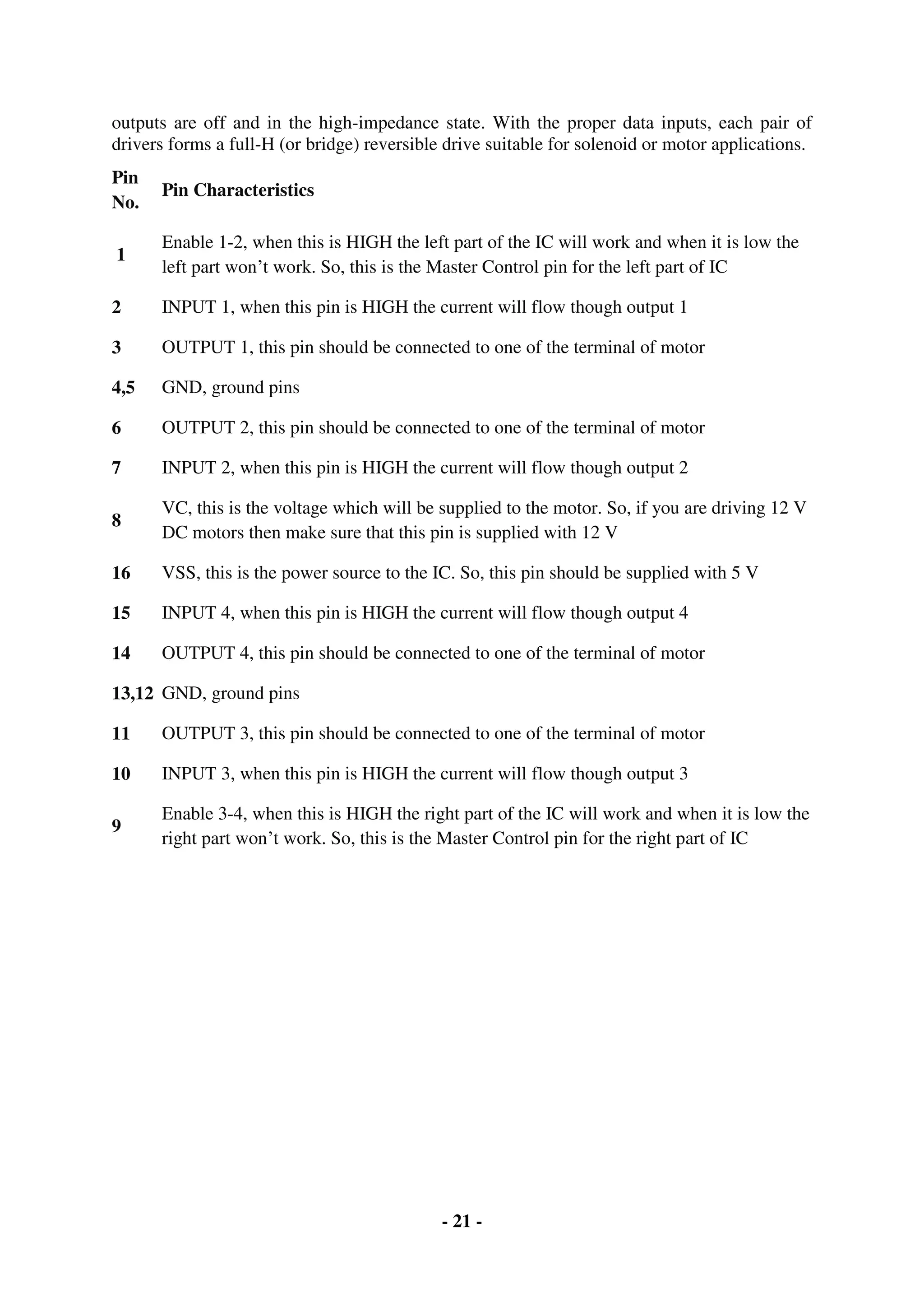 - 21 -
outputs are off and in the high-impedance state. With the proper data inputs, each pair of
drivers forms a full-H (or bridge) reversible drive suitable for solenoid or motor applications.
Pin
No.
Pin Characteristics
1
Enable 1-2, when this is HIGH the left part of the IC will work and when it is low the
left part won’t work. So, this is the Master Control pin for the left part of IC
2 INPUT 1, when this pin is HIGH the current will flow though output 1
3 OUTPUT 1, this pin should be connected to one of the terminal of motor
4,5 GND, ground pins
6 OUTPUT 2, this pin should be connected to one of the terminal of motor
7 INPUT 2, when this pin is HIGH the current will flow though output 2
8
VC, this is the voltage which will be supplied to the motor. So, if you are driving 12 V
DC motors then make sure that this pin is supplied with 12 V
16 VSS, this is the power source to the IC. So, this pin should be supplied with 5 V
15 INPUT 4, when this pin is HIGH the current will flow though output 4
14 OUTPUT 4, this pin should be connected to one of the terminal of motor
13,12 GND, ground pins
11 OUTPUT 3, this pin should be connected to one of the terminal of motor
10 INPUT 3, when this pin is HIGH the current will flow though output 3
9
Enable 3-4, when this is HIGH the right part of the IC will work and when it is low the
right part won’t work. So, this is the Master Control pin for the right part of IC
 