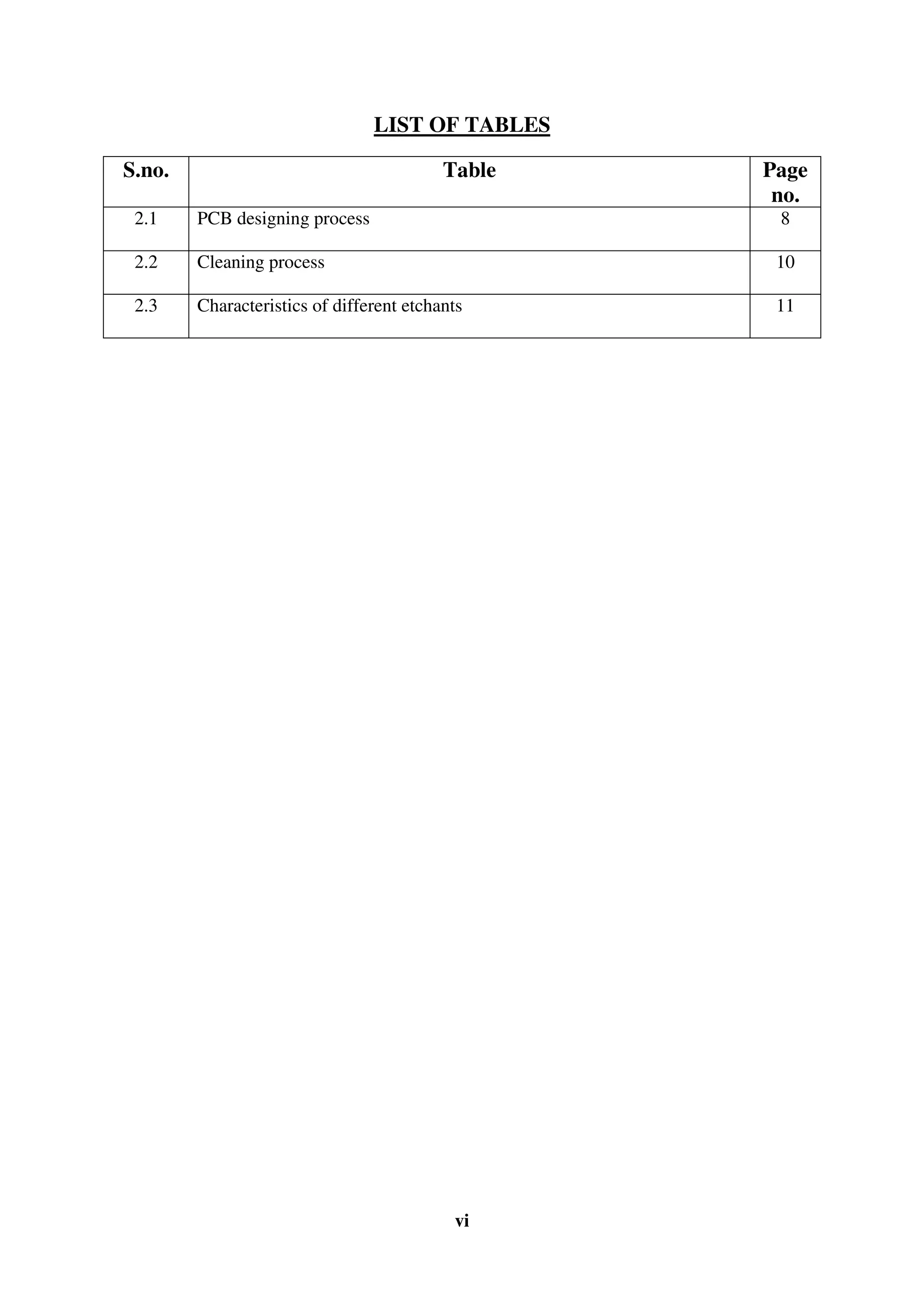 vi
LIST OF TABLES
S.no. Table Page
no.
2.1 PCB designing process 8
2.2 Cleaning process 10
2.3 Characteristics of different etchants 11
 