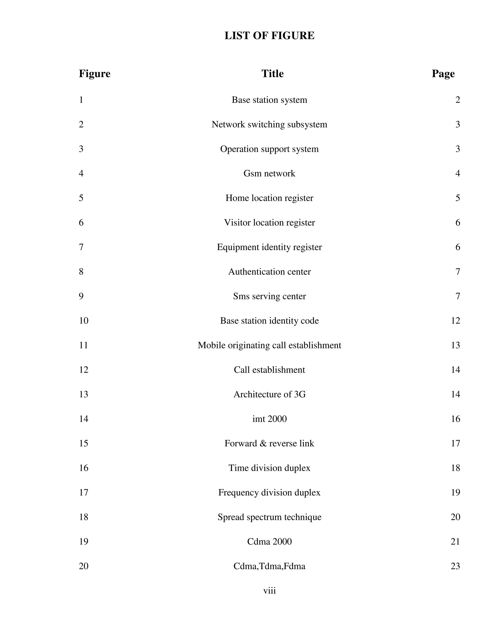 LIST OF FIGURE
Figure Title Page
1 Base station system 2
2 Network switching subsystem 3
3 Operation support system 3
4 Gsm network 4
5 Home location register 5
6 Visitor location register 6
7 Equipment identity register 6
8 Authentication center 7
9 Sms serving center 7
10 Base station identity code 12
11 Mobile originating call establishment 13
12 Call establishment 14
13 Architecture of 3G 14
14 imt 2000 16
15 Forward & reverse link 17
16 Time division duplex 18
17 Frequency division duplex 19
18 Spread spectrum technique 20
19 Cdma 2000 21
20 Cdma,Tdma,Fdma 23
viii
 