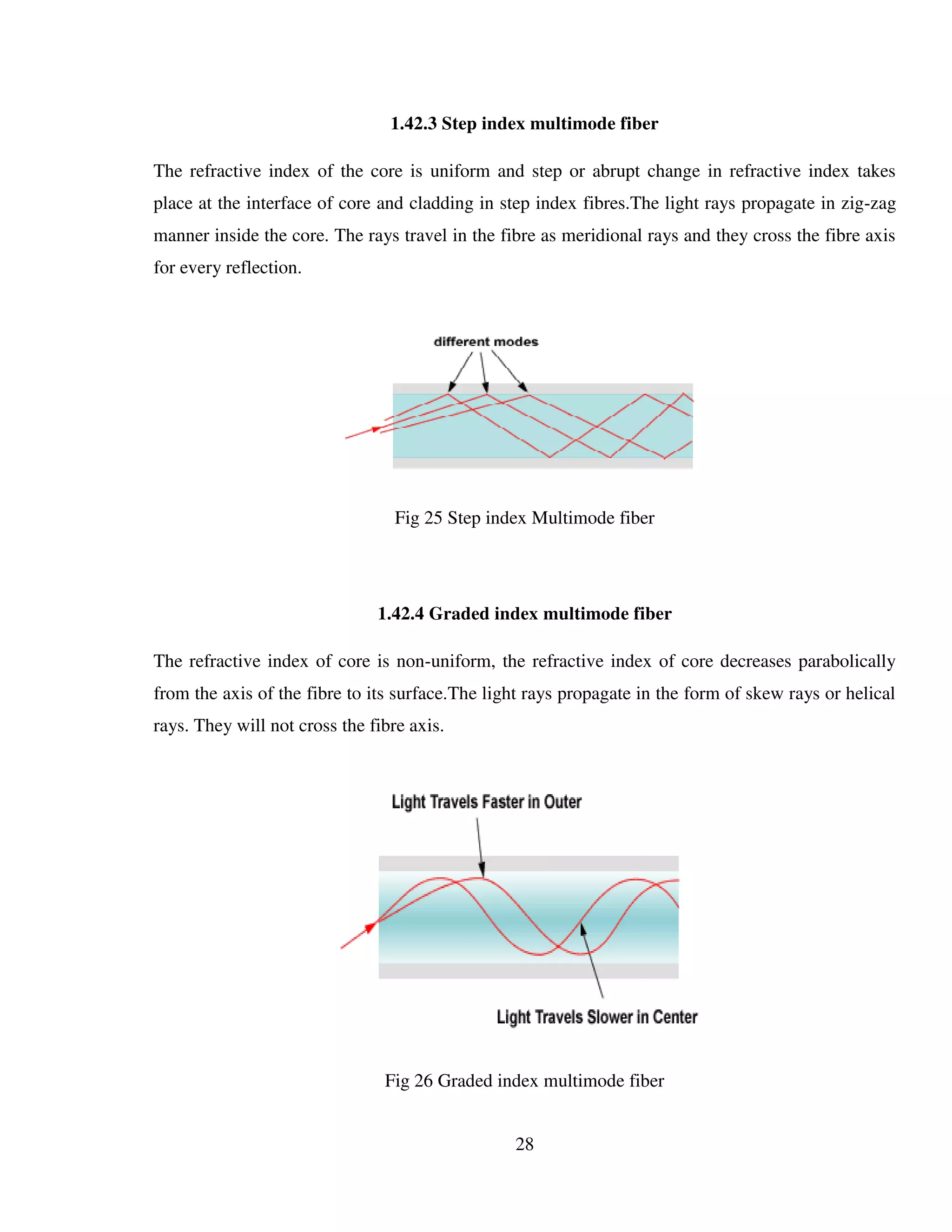 28
1.42.3 Step index multimode fiber
The refractive index of the core is uniform and step or abrupt change in refractive index takes
place at the interface of core and cladding in step index fibres.The light rays propagate in zig-zag
manner inside the core. The rays travel in the fibre as meridional rays and they cross the fibre axis
for every reflection.
Fig 25 Step index Multimode fiber
1.42.4 Graded index multimode fiber
The refractive index of core is non-uniform, the refractive index of core decreases parabolically
from the axis of the fibre to its surface.The light rays propagate in the form of skew rays or helical
rays. They will not cross the fibre axis.
Fig 26 Graded index multimode fiber
 