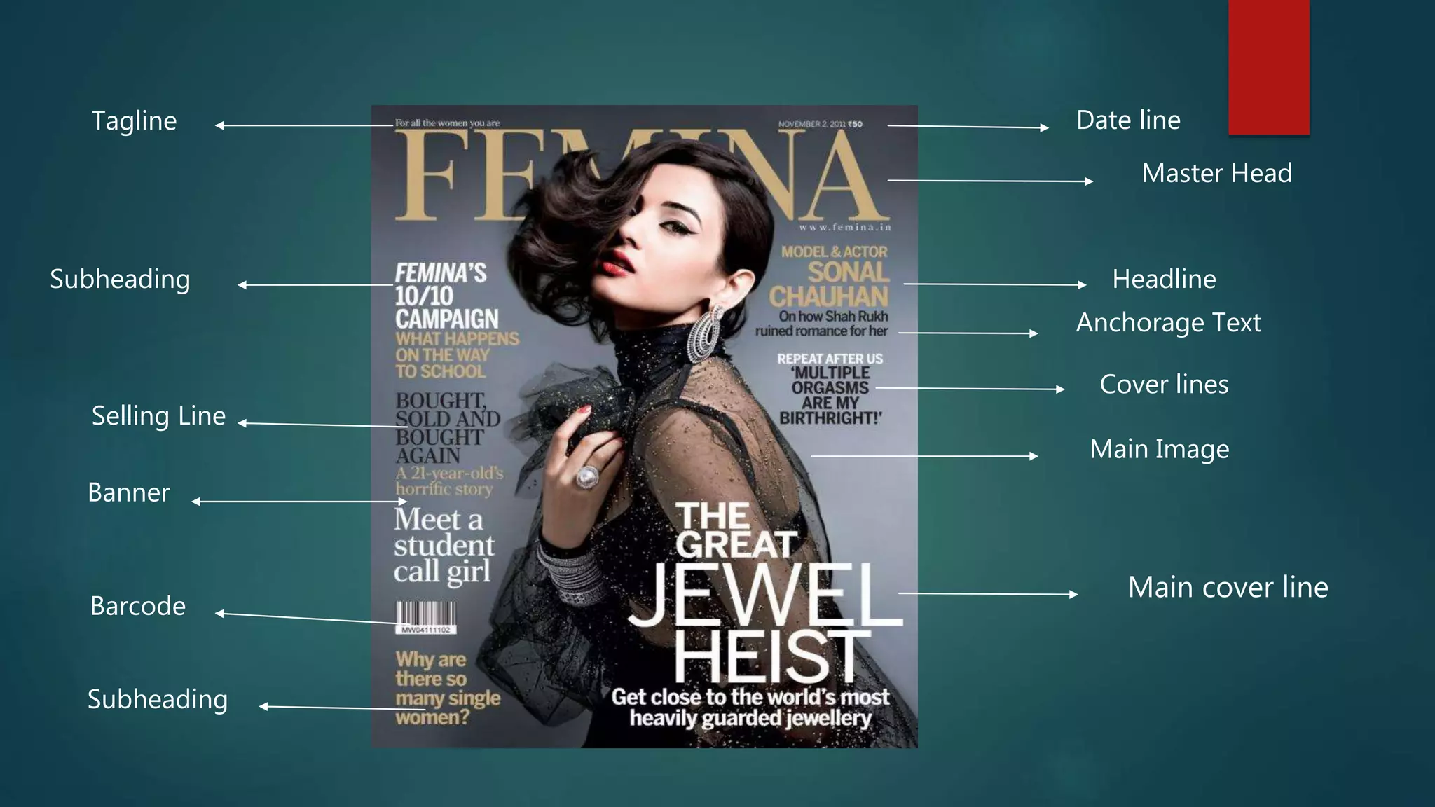 Master Head
Main Image
Headline
Main cover line
Barcode
Selling Line
Date line
Subheading
Anchorage Text
Cover lines
Banner
Tagline
Subheading
 