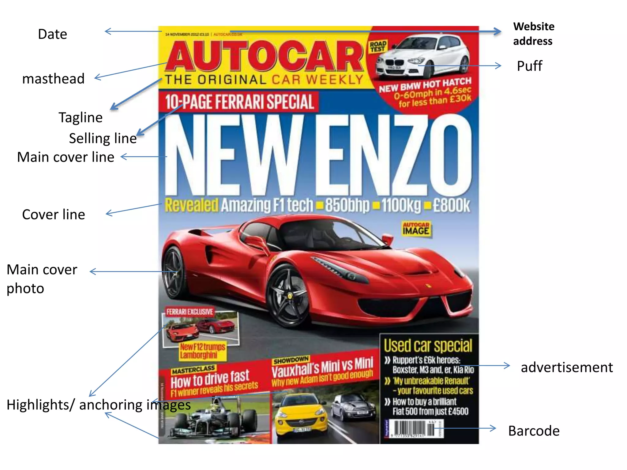 Date
masthead
Main cover line
Cover line
Main cover
photo
Barcode
Puff
advertisement
Tagline
Selling line
Highlights/ anchoring images
Website
address
 