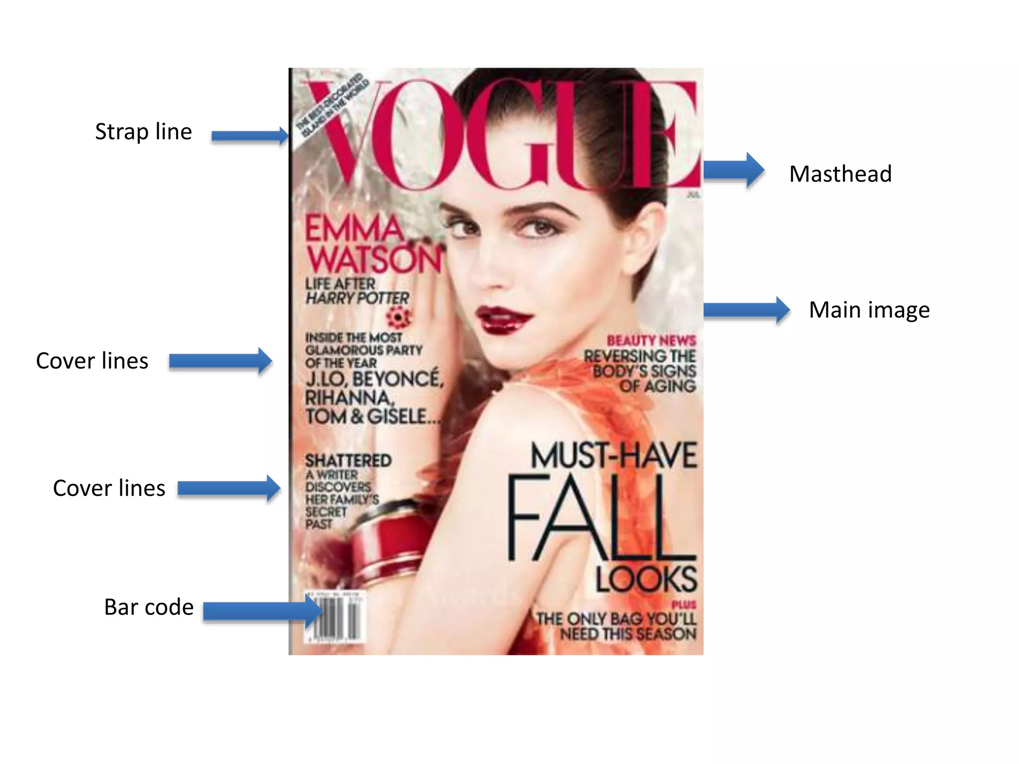 Strap line
Cover lines
Cover lines
Main image
Masthead
Bar code
 