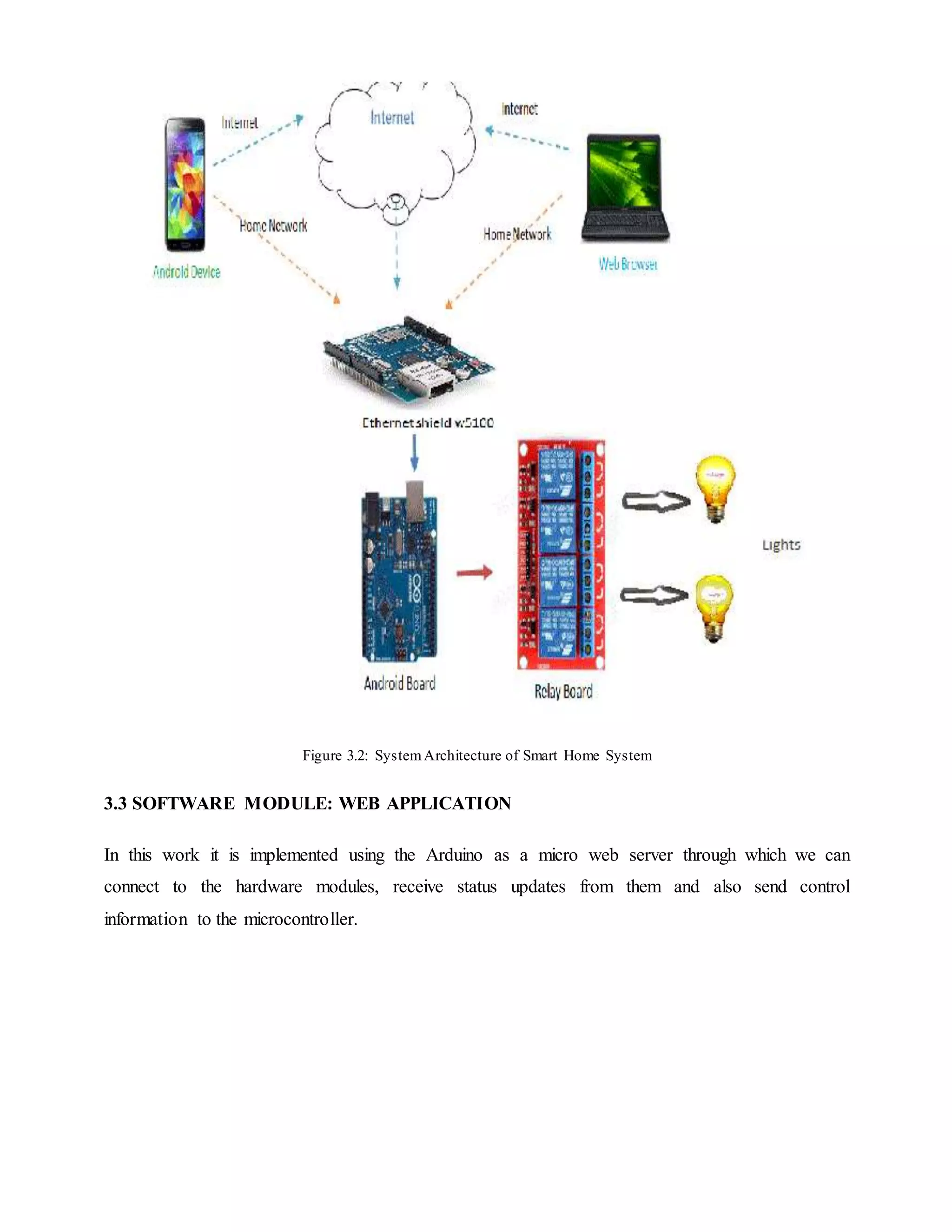 Figure 3.2: SystemArchitecture of Smart Home System
3.3 SOFTWARE MODULE: WEB APPLICATION
In this work it is implemented using the Arduino as a micro web server through which we can
connect to the hardware modules, receive status updates from them and also send control
information to the microcontroller.
 