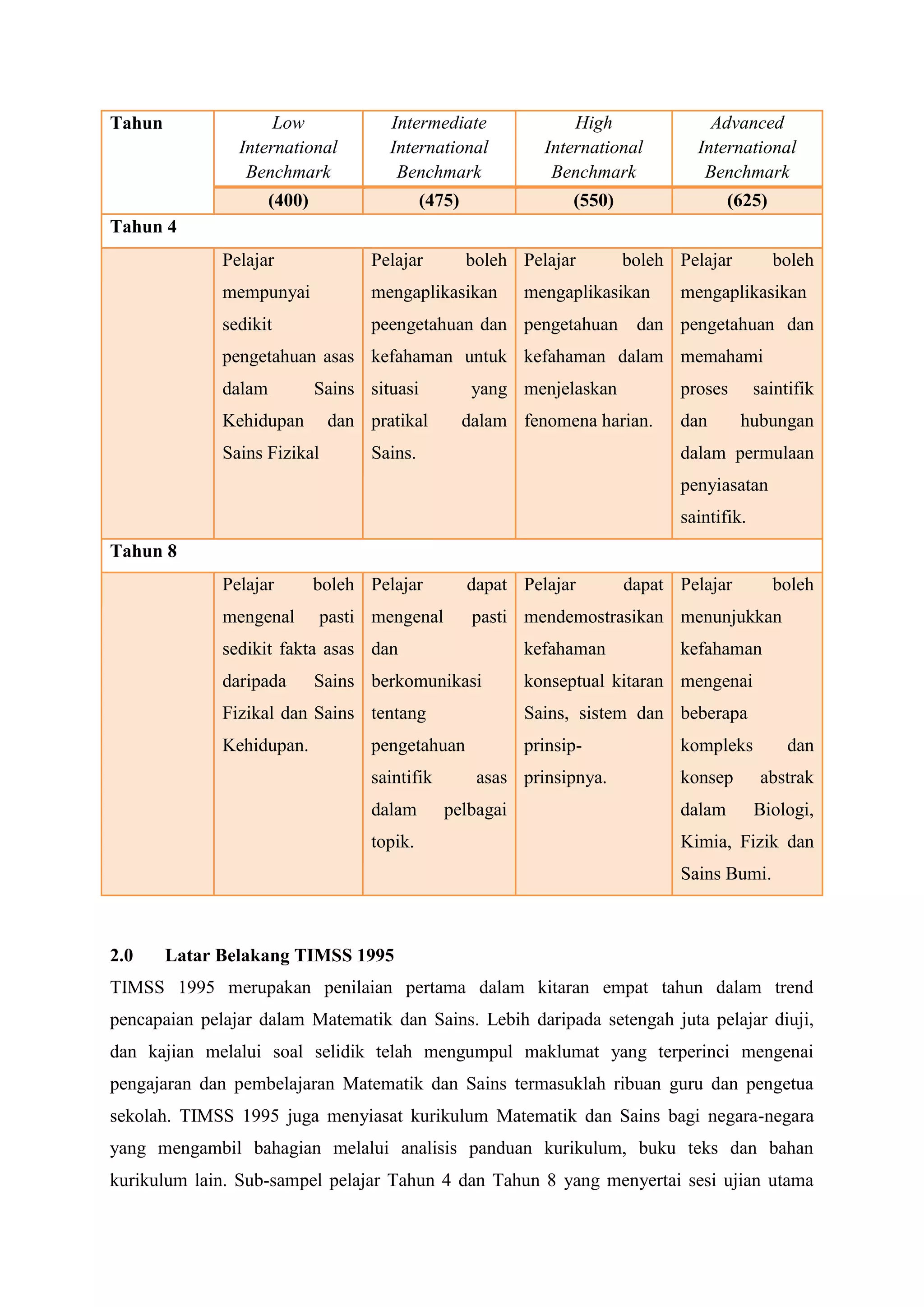 Tahun                Low               Intermediate                High              Advanced
                International          International           International       International
                 Benchmark              Benchmark               Benchmark           Benchmark
                      (400)                   (475)                (550)                 (625)
Tahun 4
              Pelajar                Pelajar          boleh Pelajar        boleh Pelajar         boleh
              mempunyai              mengaplikasikan         mengaplikasikan     mengaplikasikan
              sedikit                peengetahuan dan pengetahuan           dan pengetahuan dan
              pengetahuan asas kefahaman untuk kefahaman dalam memahami
              dalam           Sains situasi            yang menjelaskan          proses       saintifik
              Kehidupan        dan pratikal           dalam fenomena harian.     dan       hubungan
              Sains Fizikal          Sains.                                      dalam permulaan
                                                                                 penyiasatan
                                                                                 saintifik.
Tahun 8
              Pelajar         boleh Pelajar           dapat Pelajar        dapat Pelajar         boleh
              mengenal        pasti mengenal           pasti mendemostrasikan menunjukkan
              sedikit fakta asas dan                         kefahaman           kefahaman
              daripada        Sains berkomunikasi            konseptual kitaran mengenai
              Fizikal dan Sains tentang                      Sains, sistem dan beberapa
              Kehidupan.             pengetahuan             prinsip-            kompleks          dan
                                     saintifik         asas prinsipnya.          konsep        abstrak
                                     dalam       pelbagai                        dalam        Biologi,
                                     topik.                                      Kimia, Fizik dan
                                                                                 Sains Bumi.



2.0     Latar Belakang TIMSS 1995
TIMSS 1995 merupakan penilaian pertama dalam kitaran empat tahun dalam trend
pencapaian pelajar dalam Matematik dan Sains. Lebih daripada setengah juta pelajar diuji,
dan kajian melalui soal selidik telah mengumpul maklumat yang terperinci mengenai
pengajaran dan pembelajaran Matematik dan Sains termasuklah ribuan guru dan pengetua
sekolah. TIMSS 1995 juga menyiasat kurikulum Matematik dan Sains bagi negara-negara
yang mengambil bahagian melalui analisis panduan kurikulum, buku teks dan bahan
kurikulum lain. Sub-sampel pelajar Tahun 4 dan Tahun 8 yang menyertai sesi ujian utama
 