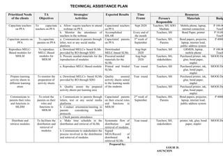Supervisory Matrix supervisory plan sy. 2023-2024 with matrix and budget | DOCX