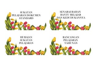 HURAIAN
SUKATAN
PELAJARAN
SUKATAN
PELAJARAN/DOKUMEN
STANDARD
RANCANGAN
PELAJARAN
TAHUNAN
SENARAI BAHAN
BANTU BELAJAR
DAN KEDUDUKANNYA
 