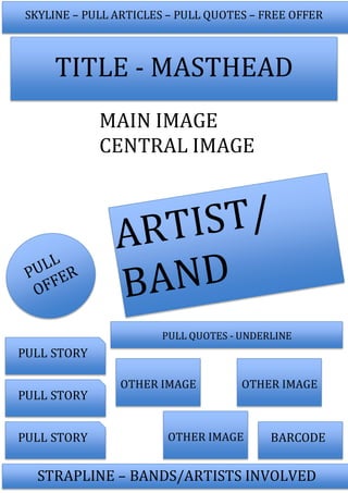 TITLE - MASTHEAD
SKYLINE – PULL ARTICLES – PULL QUOTES – FREE OFFER
MAIN IMAGE
CENTRAL IMAGE
STRAPLINE – BANDS/ARTISTS INVOLVED
PULL QUOTES - UNDERLINE
PULL STORY
PULL STORY
PULL STORY BARCODE
OTHER IMAGE
OTHER IMAGE
OTHER IMAGE
 
